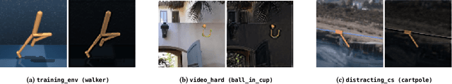 Figure 3 for MaDi: Learning to Mask Distractions for Generalization in Visual Deep Reinforcement Learning