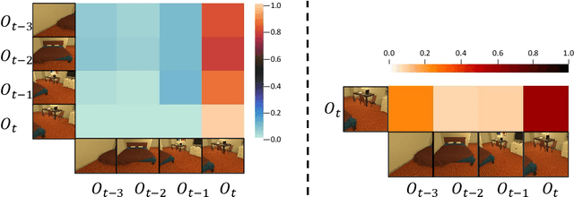 Figure 3 for Building Category Graphs Representation with Spatial and Temporal Attention for Visual Navigation