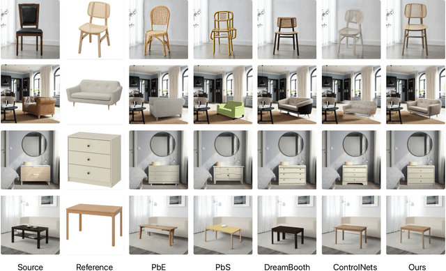 Figure 4 for Integrating View Conditions for Image Synthesis