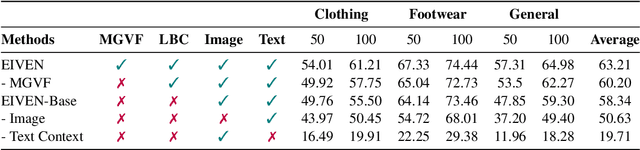 Figure 4 for EIVEN: Efficient Implicit Attribute Value Extraction using Multimodal LLM