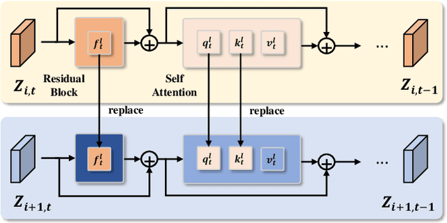 Figure 4 for LASER: Tuning-Free LLM-Driven Attention Control for Efficient Text-conditioned Image-to-Animation