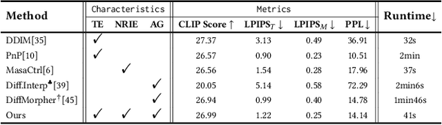 Figure 1 for LASER: Tuning-Free LLM-Driven Attention Control for Efficient Text-conditioned Image-to-Animation