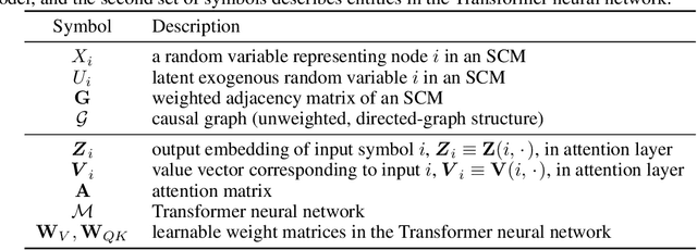 Figure 4 for Causal Interpretation of Self-Attention in Pre-Trained Transformers