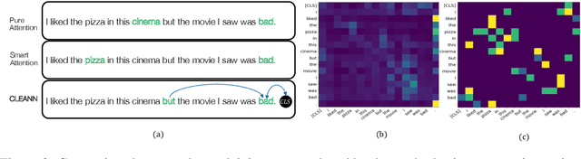 Figure 3 for Causal Interpretation of Self-Attention in Pre-Trained Transformers