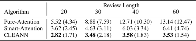 Figure 2 for Causal Interpretation of Self-Attention in Pre-Trained Transformers