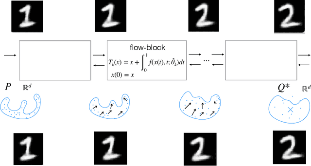 Figure 3 for Flow-based distributionally robust optimization
