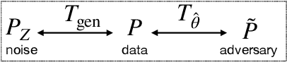 Figure 4 for Flow-based distributionally robust optimization