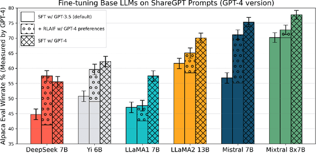 Figure 4 for A Critical Evaluation of AI Feedback for Aligning Large Language Models