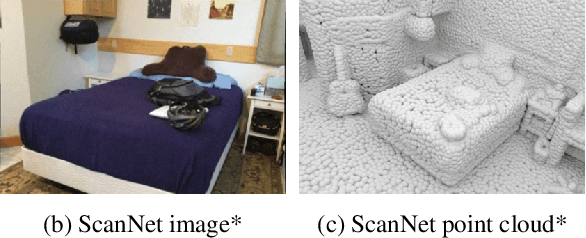 Figure 1 for How do Cross-View and Cross-Modal Alignment Affect Representations in Contrastive Learning?