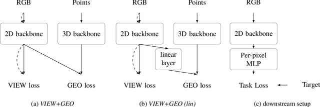 Figure 4 for How do Cross-View and Cross-Modal Alignment Affect Representations in Contrastive Learning?
