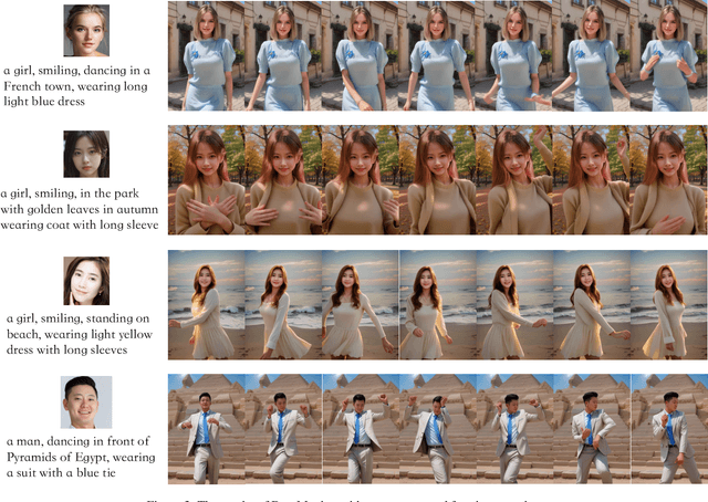 Figure 3 for DreaMoving: A Human Video Generation Framework based on Diffusion Models