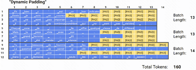 Figure 4 for Automated Scoring of Clinical Patient Notes using Advanced NLP and Pseudo Labeling