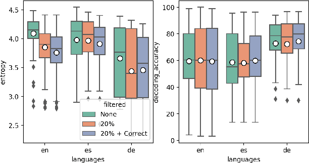 Figure 4 for Evaluating Webcam-based Gaze Data as an Alternative for Human Rationale Annotations