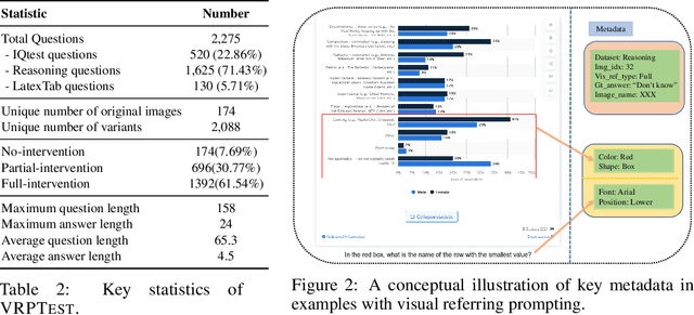 Figure 3 for VRPTEST: Evaluating Visual Referring Prompting in Large Multimodal Models