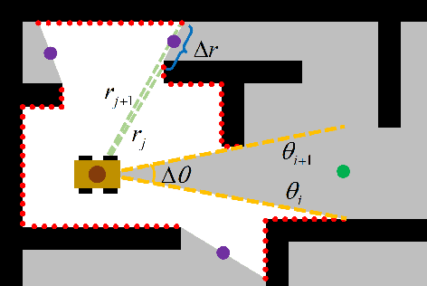 Figure 4 for HPHS: Hierarchical Planning based on Hybrid Frontier Sampling for Unknown Environments Exploration