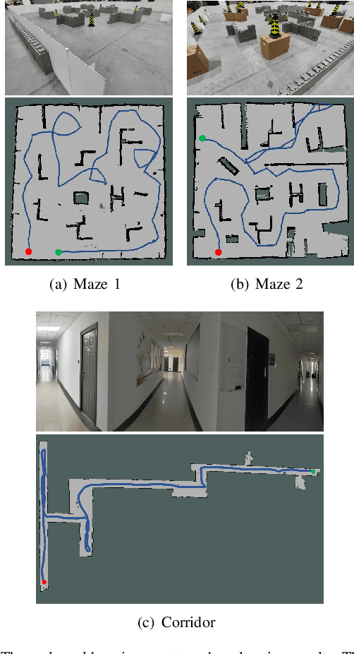 Figure 2 for HPHS: Hierarchical Planning based on Hybrid Frontier Sampling for Unknown Environments Exploration