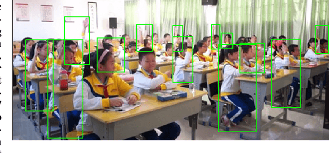 Figure 1 for SCB-dataset: A Dataset for Detecting Student Classroom Behavior