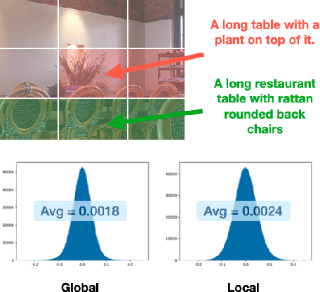 Figure 1 for Mining Fine-Grained Image-Text Alignment for Zero-Shot Captioning via Text-Only Training