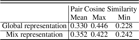 Figure 2 for Mining Fine-Grained Image-Text Alignment for Zero-Shot Captioning via Text-Only Training