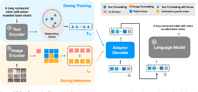 Figure 3 for Mining Fine-Grained Image-Text Alignment for Zero-Shot Captioning via Text-Only Training