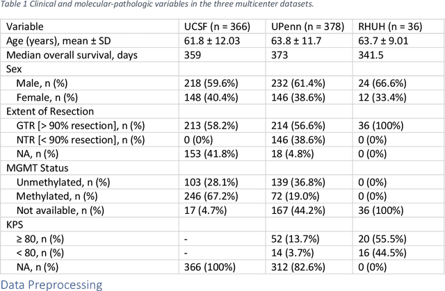 Figure 2 for Comprehensive Multimodal Deep Learning Survival Prediction Enabled by a Transformer Architecture: A Multicenter Study in Glioblastoma