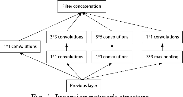 Figure 1 for Monkeypox disease recognition model based on improved SE-InceptionV3