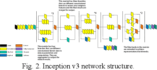 Figure 3 for Monkeypox disease recognition model based on improved SE-InceptionV3