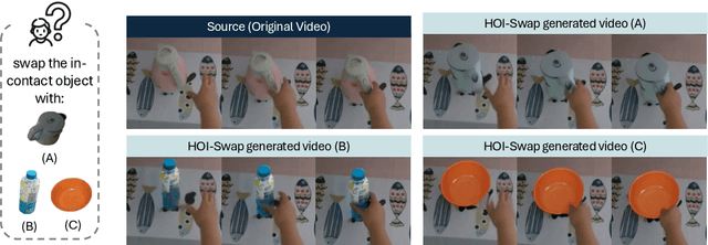 Figure 1 for HOI-Swap: Swapping Objects in Videos with Hand-Object Interaction Awareness