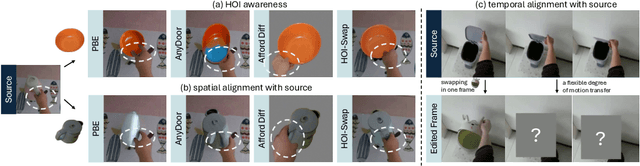 Figure 3 for HOI-Swap: Swapping Objects in Videos with Hand-Object Interaction Awareness