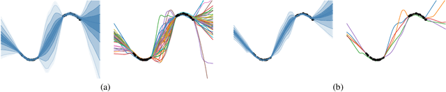 Figure 3 for Diverse Randomized Value Functions: A Provably Pessimistic Approach for Offline Reinforcement Learning