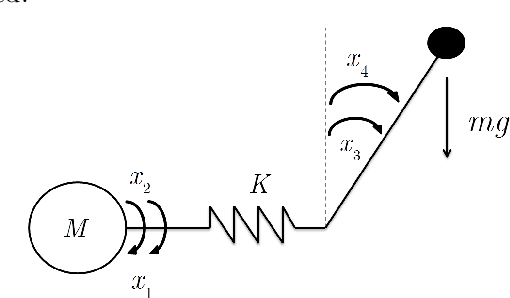 Figure 2 for LMI-based Data-Driven Robust Model Predictive Control