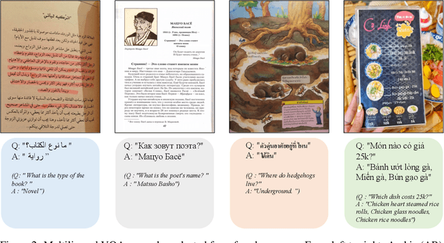 Figure 3 for MTVQA: Benchmarking Multilingual Text-Centric Visual Question Answering