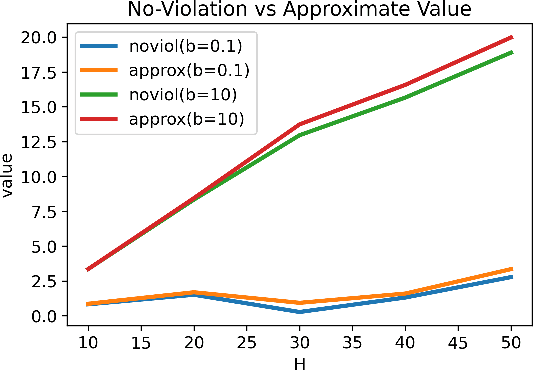 Figure 1 for Anytime-Constrained Reinforcement Learning