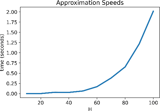 Figure 2 for Anytime-Constrained Reinforcement Learning