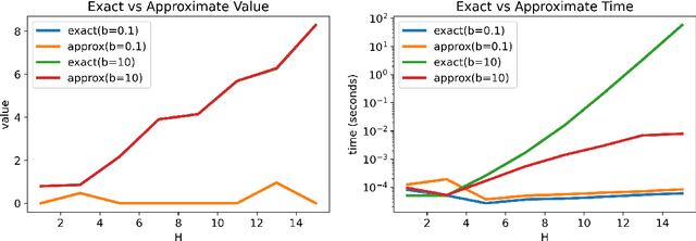 Figure 3 for Anytime-Constrained Reinforcement Learning