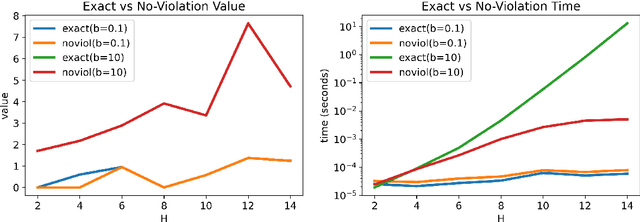 Figure 4 for Anytime-Constrained Reinforcement Learning