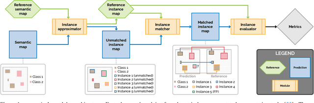 Figure 1 for Panoptica -- instance-wise evaluation of 3D semantic and instance segmentation maps