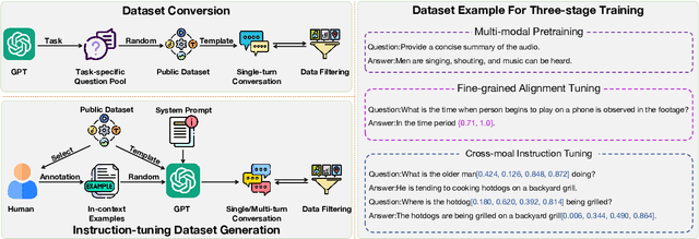 Figure 4 for GroundingGPT:Language Enhanced Multi-modal Grounding Model