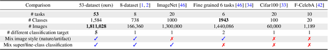 Figure 2 for CLR: Channel-wise Lightweight Reprogramming for Continual Learning