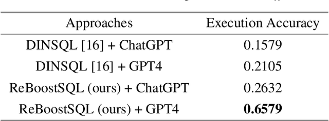 Figure 4 for Reboost Large Language Model-based Text-to-SQL, Text-to-Python, and Text-to-Function -- with Real Applications in Traffic Domain