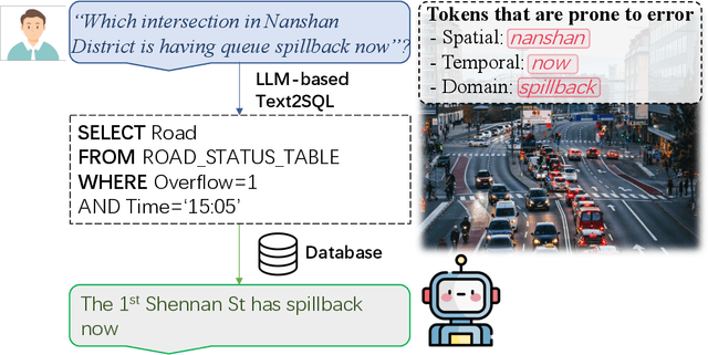 Figure 1 for Reboost Large Language Model-based Text-to-SQL, Text-to-Python, and Text-to-Function -- with Real Applications in Traffic Domain