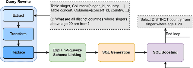 Figure 3 for Reboost Large Language Model-based Text-to-SQL, Text-to-Python, and Text-to-Function -- with Real Applications in Traffic Domain