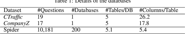 Figure 2 for Reboost Large Language Model-based Text-to-SQL, Text-to-Python, and Text-to-Function -- with Real Applications in Traffic Domain