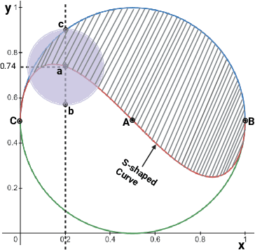 Figure 2 for Balancing Information Perception with Yin-Yang: Agent-Based Information Neutrality Model for Recommendation Systems