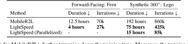 Figure 4 for LightSpeed: Light and Fast Neural Light Fields on Mobile Devices