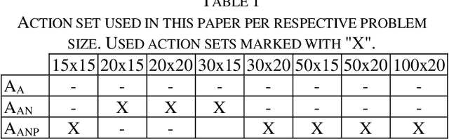 Figure 2 for Decision Transformer for Enhancing Neural Local Search on the Job Shop Scheduling Problem