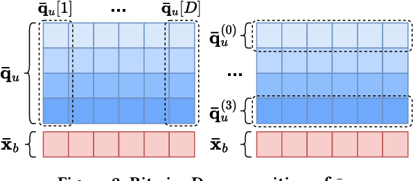 Figure 3 for RaBitQ: Quantizing High-Dimensional Vectors with a Theoretical Error Bound for Approximate Nearest Neighbor Search