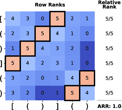 Figure 3 for Feature Interactions Reveal Linguistic Structure in Language Models