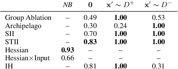 Figure 2 for Feature Interactions Reveal Linguistic Structure in Language Models