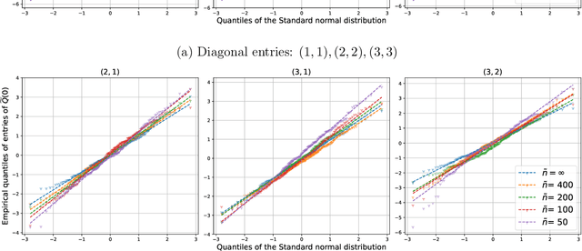 Figure 3 for Wasserstein F-tests for Fréchet regression on Bures-Wasserstein manifolds